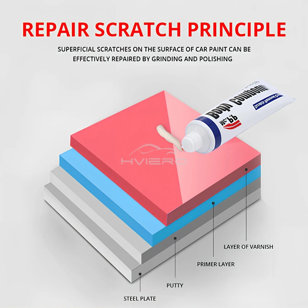 Car Paint Scratch Repair Paste – 15g Polishing Compound with Brush
