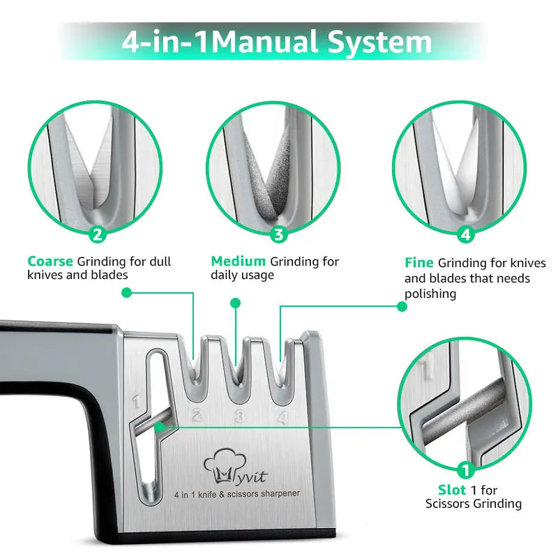 4-Stage Knife and Scissors Sharpener – Non-Slip Base, Ergonomic Handle, Diamond & Ceramic Slots