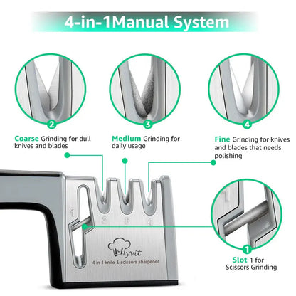 4-Stage Knife and Scissors Sharpener – Non-Slip Base, Ergonomic Handle, Diamond & Ceramic Slots