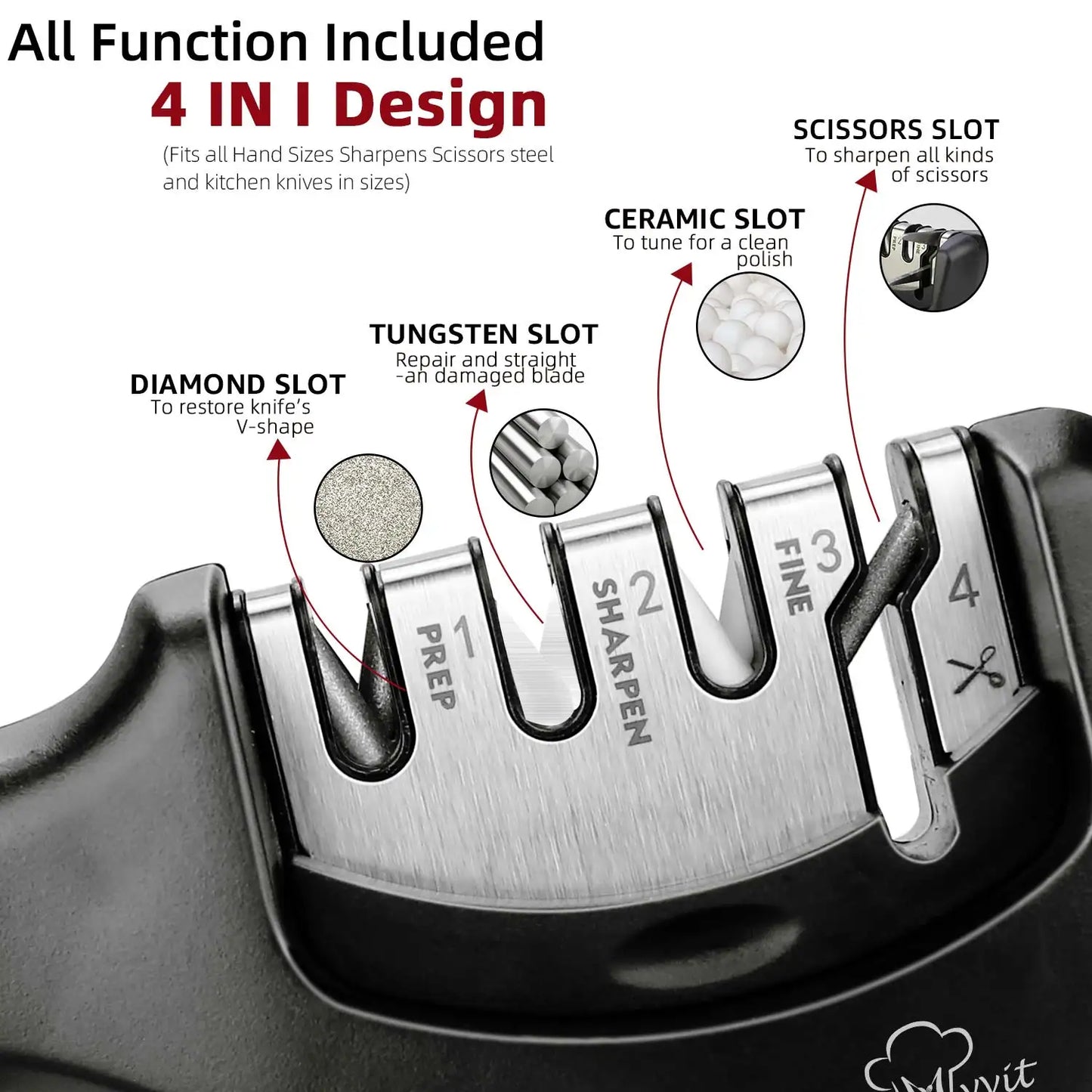 4-Stage Knife and Scissors Sharpener – Non-Slip Base, Ergonomic Handle, Diamond & Ceramic Slots