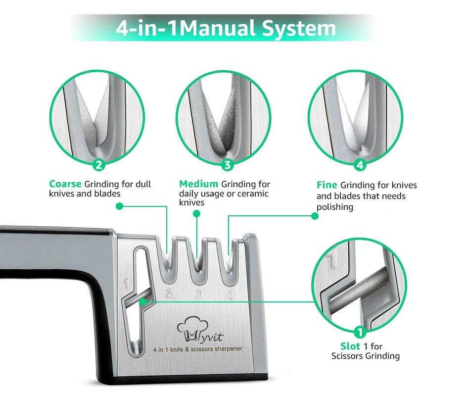 4-Stage Knife and Scissors Sharpener – Non-Slip Base, Ergonomic Handle, Diamond & Ceramic Slots