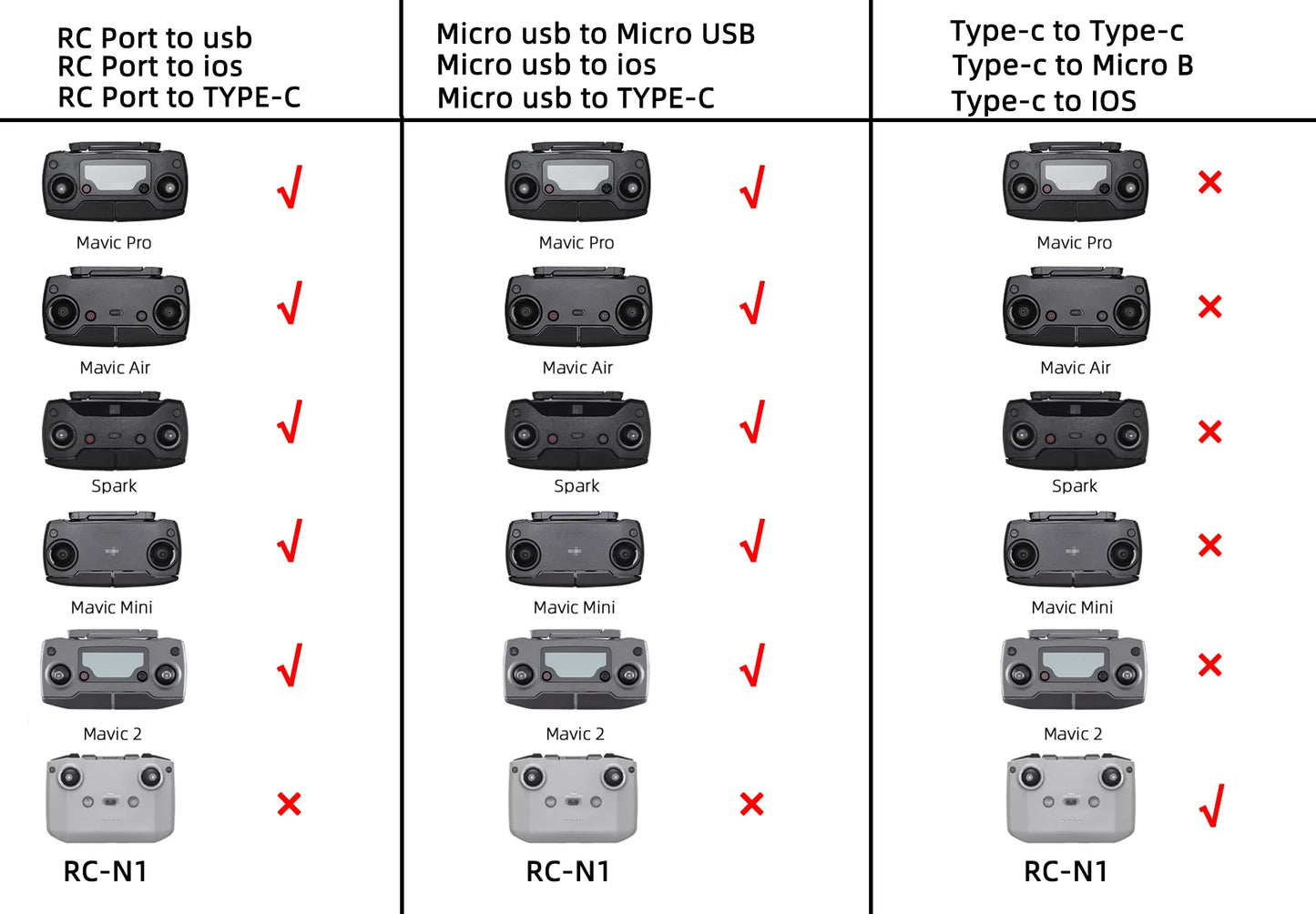 Drone Remote Control Data Cable – Type-C, Micro USB, Lightning – 15cm & 30cm for Mobile/Tablet Connection