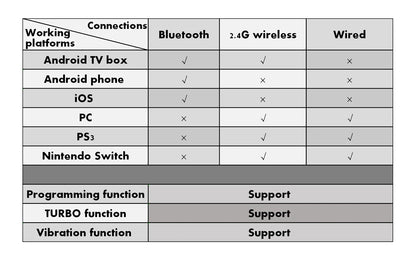 Virtual Reality Headset with Wireless Bluetooth Controller – 3D VR Glasses for Smartphones (4.7–6.1")