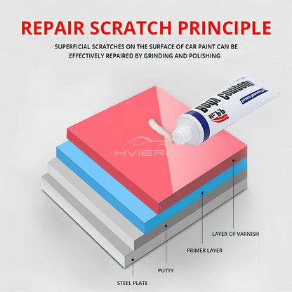 Car Paint Scratch Repair Paste – 15g Polishing Compound with Brush